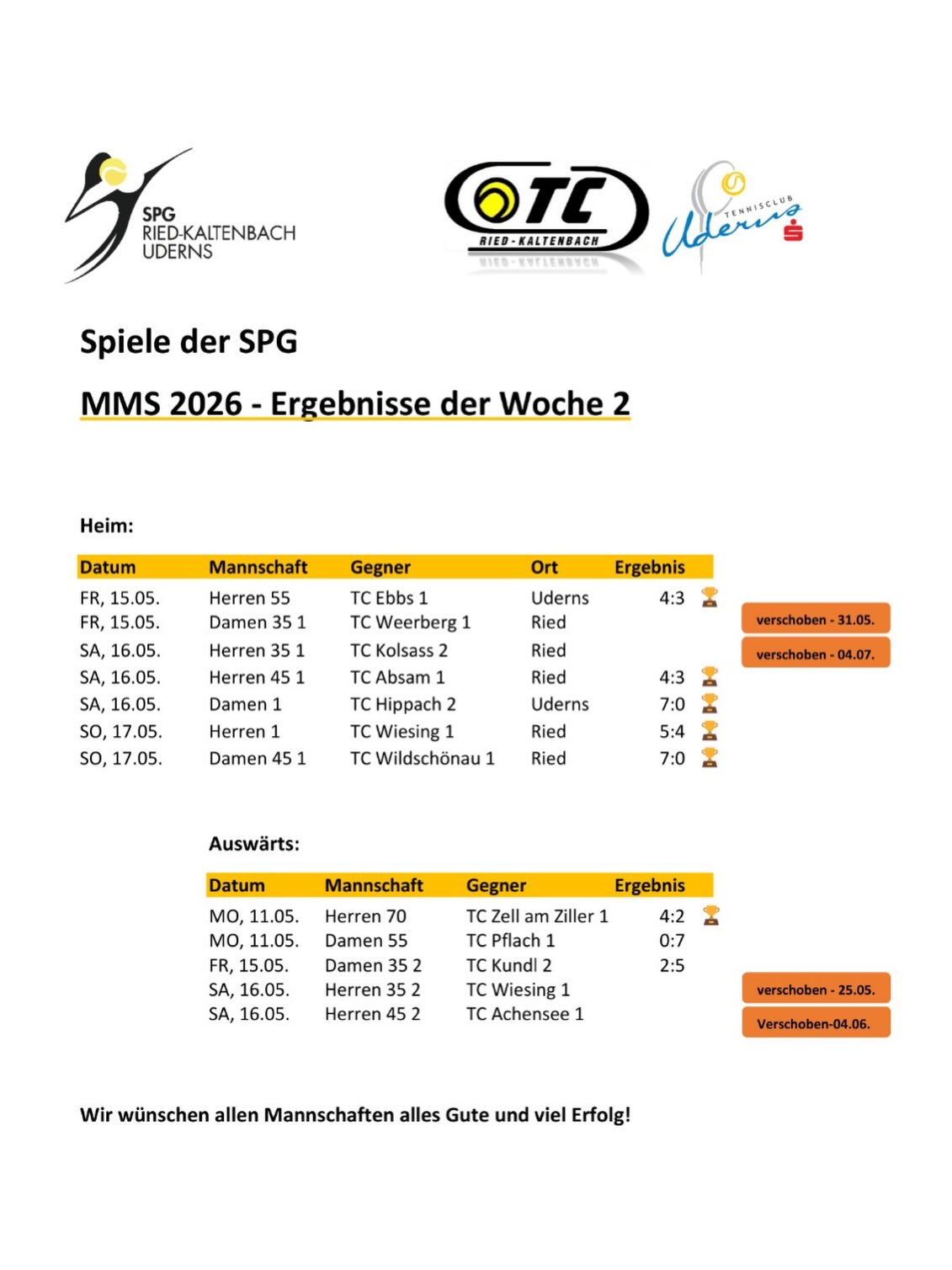 Ergebnisse MMS 2 & Vorschau MMS 3 🎾Die Bilanz der gespielten Spiele der 2. Woche sieht ausgez....