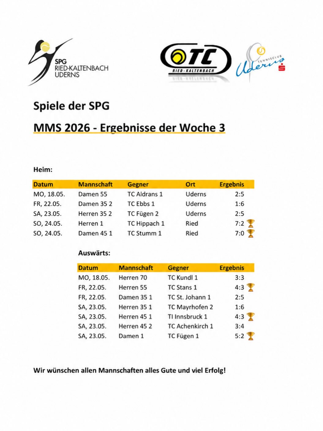 Ergebnisse MMS 3 & Vorschau MMS 4 🎾Die 3. Woche ist gespielt und 5 von 12 Spielen konnten gew....