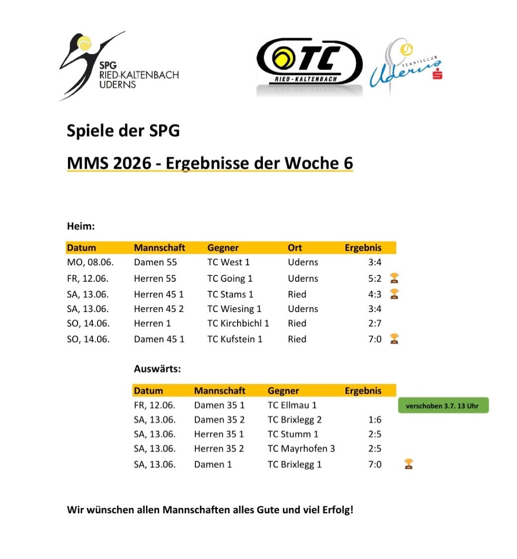 Ergebnisse MMS 6 & Vorschau MMS 7 🎾Diese Woche gewann die SPG 4 von 11 gespielten Spielen und....