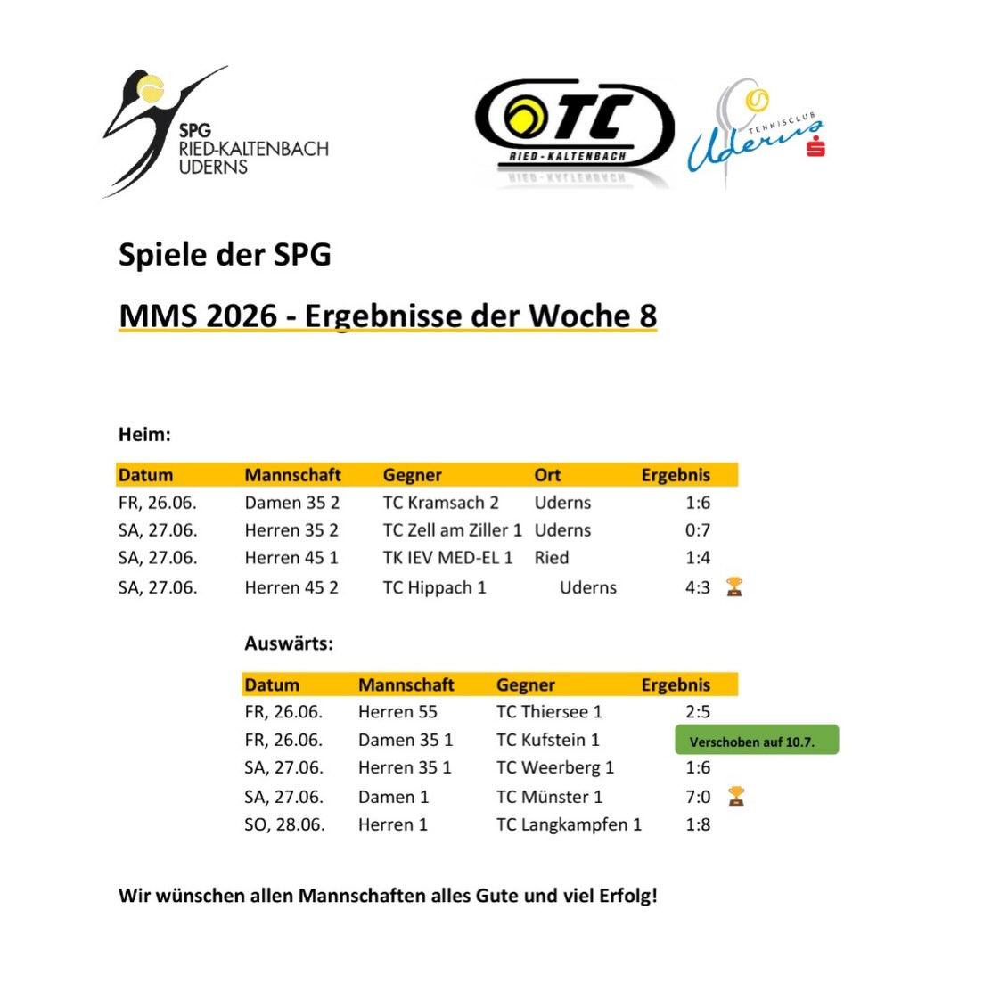 Ergebnisse Woche 8 🎾Das war heiß 🥵. Für die meisten Mannschaften ging es mit der Hitze d....