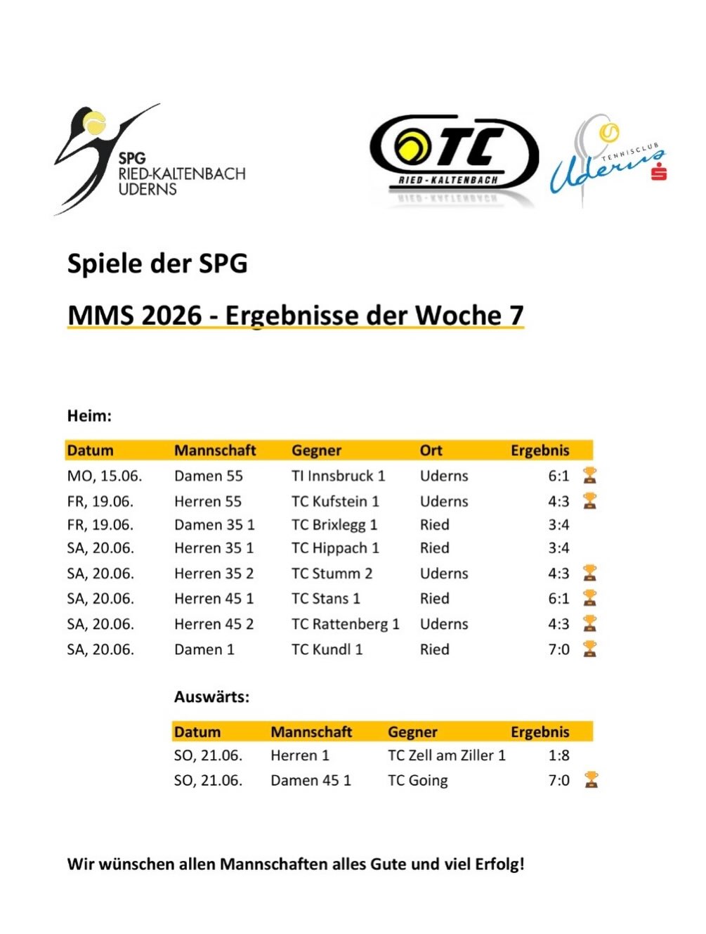 Ergebnisse Woche 7 & Vorschau MMS 8 🎾Wow, was für eine Woche - die 7 Siege sprechen für sic....